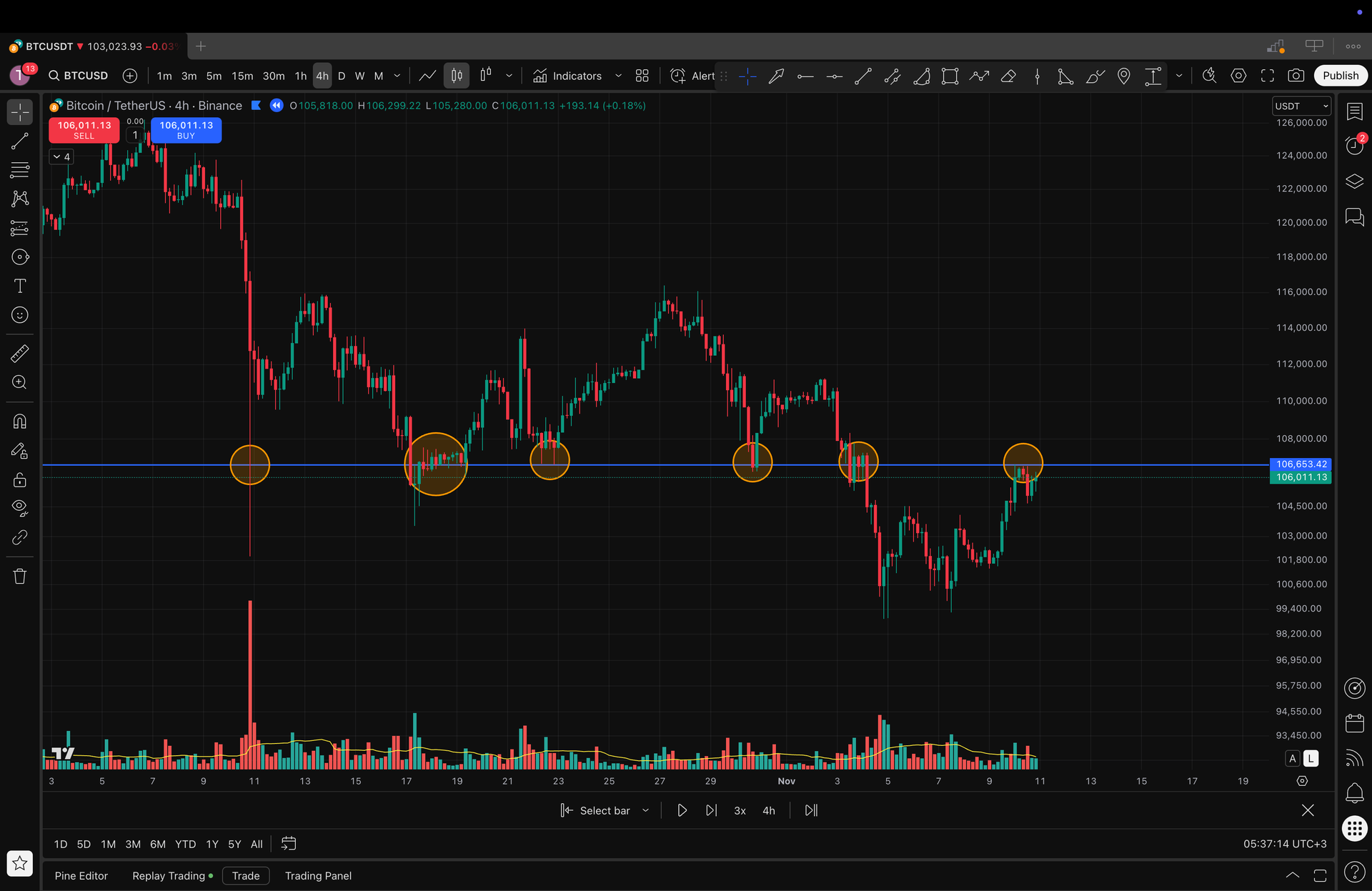 Trading chart analysis