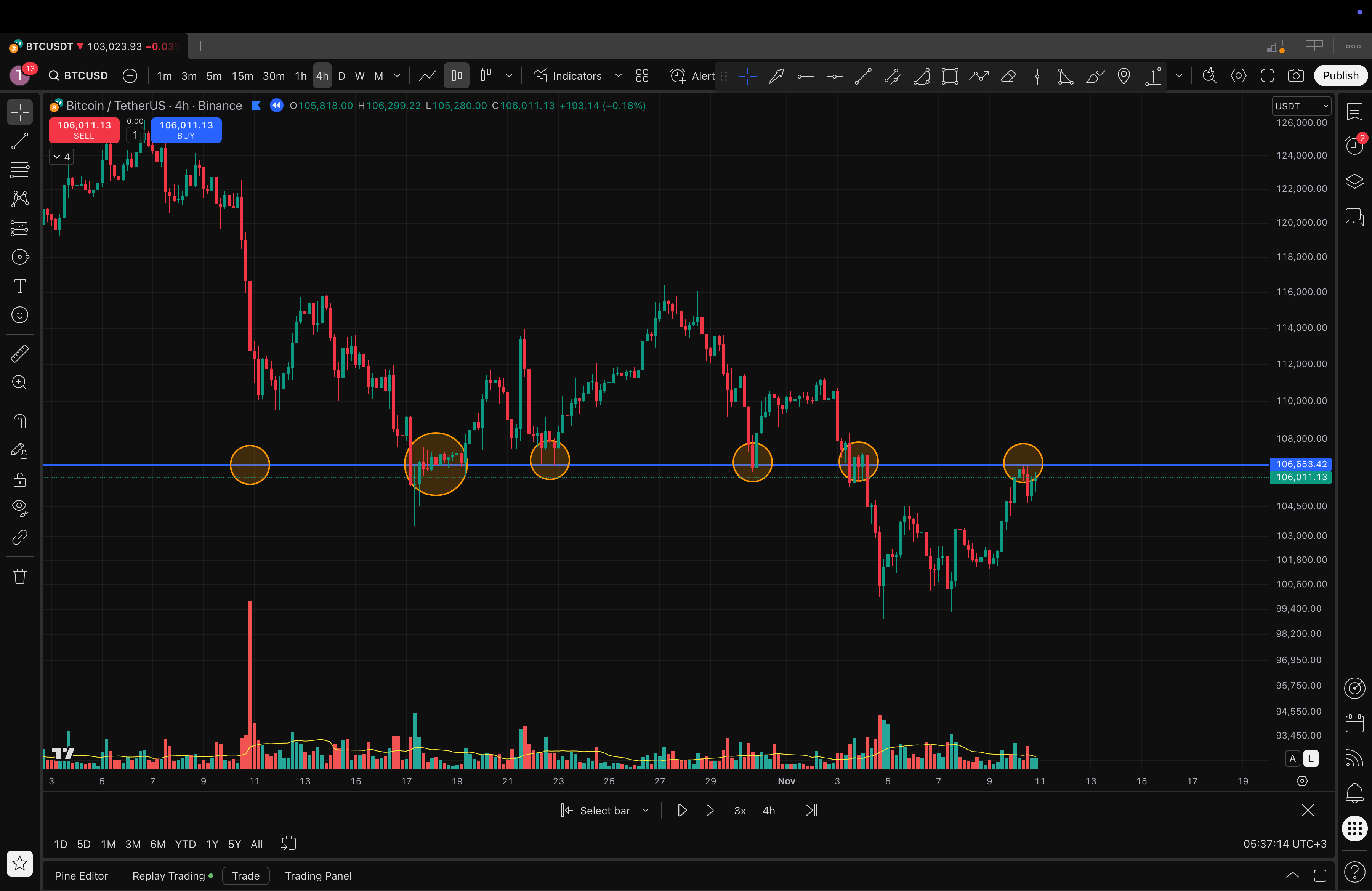 Trading chart analysis